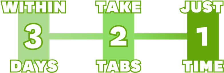 Within 3 Days, Take 2 Tabs, Just 1 Time